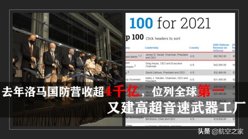 去年洛馬國(guó)防營(yíng)收超4千億,位列全球第一 又建高超音速武器工廠