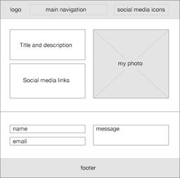 工作流程,用于天津設計和開發網站